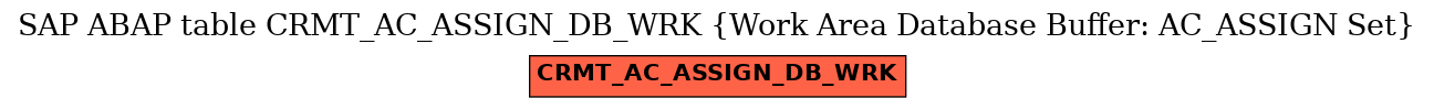 E-R Diagram for table CRMT_AC_ASSIGN_DB_WRK (Work Area Database Buffer: AC_ASSIGN Set)