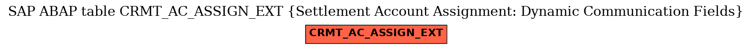 E-R Diagram for table CRMT_AC_ASSIGN_EXT (Settlement Account Assignment: Dynamic Communication Fields)