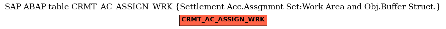 E-R Diagram for table CRMT_AC_ASSIGN_WRK (Settlement Acc.Assgnmnt Set:Work Area and Obj.Buffer Struct.)