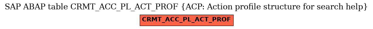 E-R Diagram for table CRMT_ACC_PL_ACT_PROF (ACP: Action profile structure for search help)