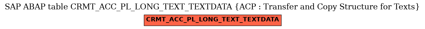 E-R Diagram for table CRMT_ACC_PL_LONG_TEXT_TEXTDATA (ACP : Transfer and Copy Structure for Texts)