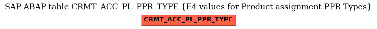 E-R Diagram for table CRMT_ACC_PL_PPR_TYPE (F4 values for Product assignment PPR Types)