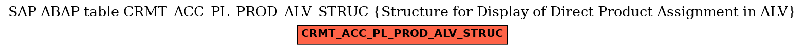 E-R Diagram for table CRMT_ACC_PL_PROD_ALV_STRUC (Structure for Display of Direct Product Assignment in ALV)
