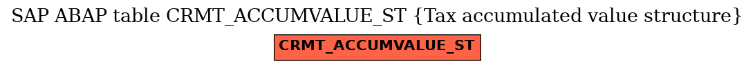 E-R Diagram for table CRMT_ACCUMVALUE_ST (Tax accumulated value structure)