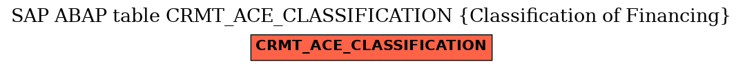 E-R Diagram for table CRMT_ACE_CLASSIFICATION (Classification of Financing)
