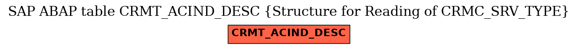 E-R Diagram for table CRMT_ACIND_DESC (Structure for Reading of CRMC_SRV_TYPE)