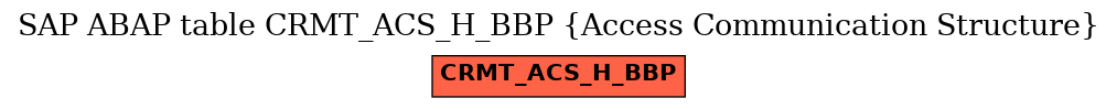 E-R Diagram for table CRMT_ACS_H_BBP (Access Communication Structure)