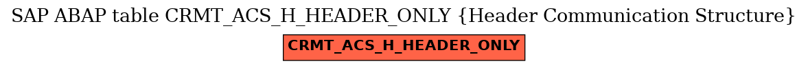 E-R Diagram for table CRMT_ACS_H_HEADER_ONLY (Header Communication Structure)