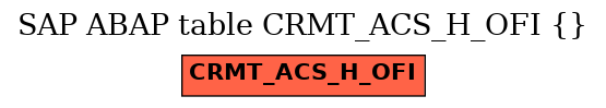 E-R Diagram for table CRMT_ACS_H_OFI ()