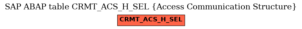 E-R Diagram for table CRMT_ACS_H_SEL (Access Communication Structure)