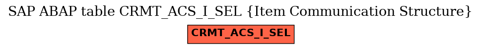 E-R Diagram for table CRMT_ACS_I_SEL (Item Communication Structure)