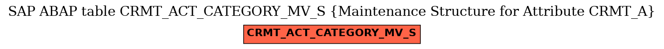 E-R Diagram for table CRMT_ACT_CATEGORY_MV_S (Maintenance Structure for Attribute CRMT_A)