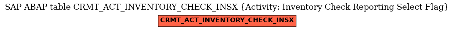 E-R Diagram for table CRMT_ACT_INVENTORY_CHECK_INSX (Activity: Inventory Check Reporting Select Flag)