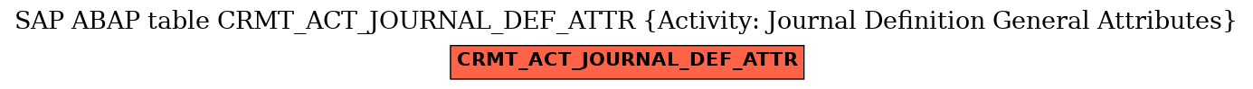 E-R Diagram for table CRMT_ACT_JOURNAL_DEF_ATTR (Activity: Journal Definition General Attributes)