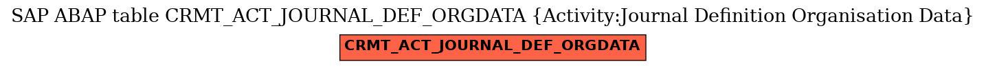 E-R Diagram for table CRMT_ACT_JOURNAL_DEF_ORGDATA (Activity:Journal Definition Organisation Data)