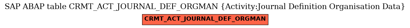 E-R Diagram for table CRMT_ACT_JOURNAL_DEF_ORGMAN (Activity:Journal Definition Organisation Data)