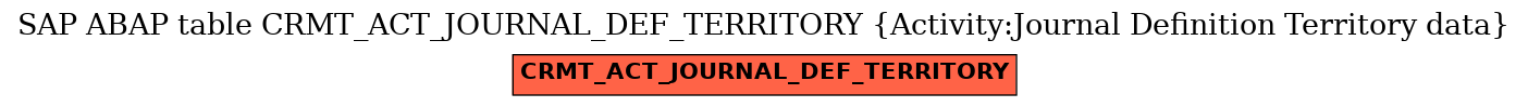 E-R Diagram for table CRMT_ACT_JOURNAL_DEF_TERRITORY (Activity:Journal Definition Territory data)