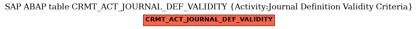E-R Diagram for table CRMT_ACT_JOURNAL_DEF_VALIDITY (Activity:Journal Definition Validity Criteria)