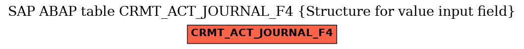 E-R Diagram for table CRMT_ACT_JOURNAL_F4 (Structure for value input field)