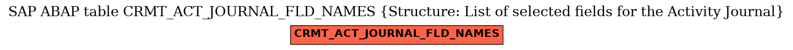 E-R Diagram for table CRMT_ACT_JOURNAL_FLD_NAMES (Structure: List of selected fields for the Activity Journal)