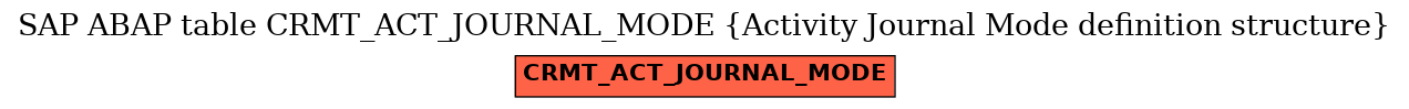 E-R Diagram for table CRMT_ACT_JOURNAL_MODE (Activity Journal Mode definition structure)