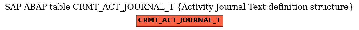 E-R Diagram for table CRMT_ACT_JOURNAL_T (Activity Journal Text definition structure)