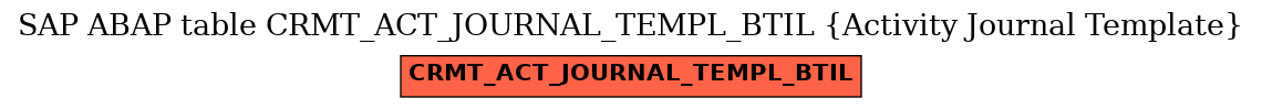 E-R Diagram for table CRMT_ACT_JOURNAL_TEMPL_BTIL (Activity Journal Template)
