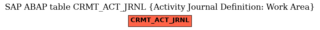 E-R Diagram for table CRMT_ACT_JRNL (Activity Journal Definition: Work Area)