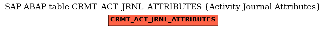 E-R Diagram for table CRMT_ACT_JRNL_ATTRIBUTES (Activity Journal Attributes)
