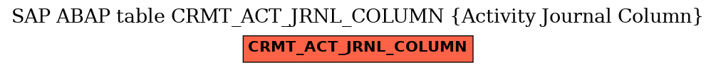E-R Diagram for table CRMT_ACT_JRNL_COLUMN (Activity Journal Column)