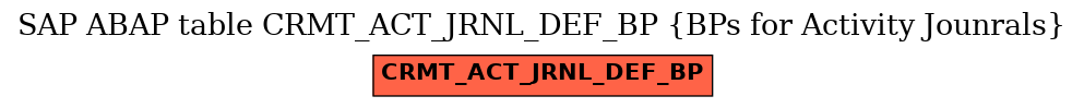 E-R Diagram for table CRMT_ACT_JRNL_DEF_BP (BPs for Activity Jounrals)