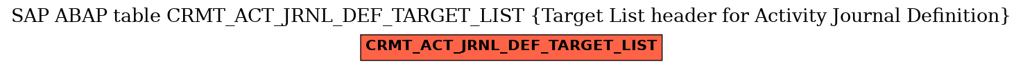 E-R Diagram for table CRMT_ACT_JRNL_DEF_TARGET_LIST (Target List header for Activity Journal Definition)