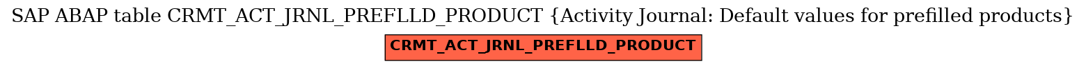 E-R Diagram for table CRMT_ACT_JRNL_PREFLLD_PRODUCT (Activity Journal: Default values for prefilled products)