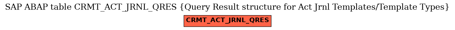 E-R Diagram for table CRMT_ACT_JRNL_QRES (Query Result structure for Act Jrnl Templates/Template Types)