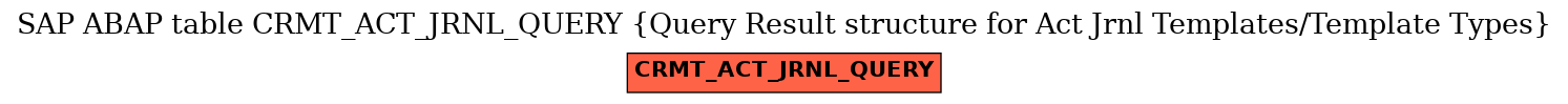 E-R Diagram for table CRMT_ACT_JRNL_QUERY (Query Result structure for Act Jrnl Templates/Template Types)