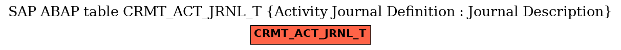 E-R Diagram for table CRMT_ACT_JRNL_T (Activity Journal Definition : Journal Description)