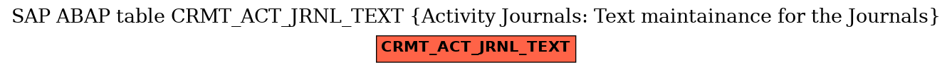 E-R Diagram for table CRMT_ACT_JRNL_TEXT (Activity Journals: Text maintainance for the Journals)