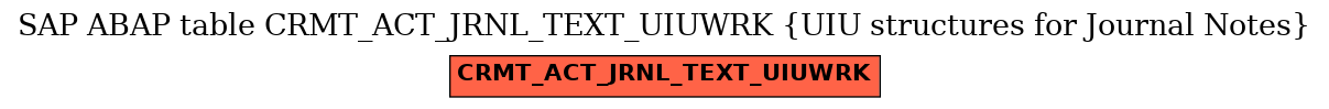 E-R Diagram for table CRMT_ACT_JRNL_TEXT_UIUWRK (UIU structures for Journal Notes)