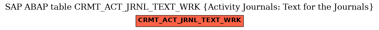 E-R Diagram for table CRMT_ACT_JRNL_TEXT_WRK (Activity Journals: Text for the Journals)