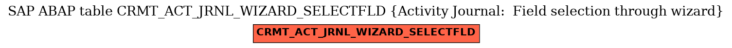 E-R Diagram for table CRMT_ACT_JRNL_WIZARD_SELECTFLD (Activity Journal:  Field selection through wizard)