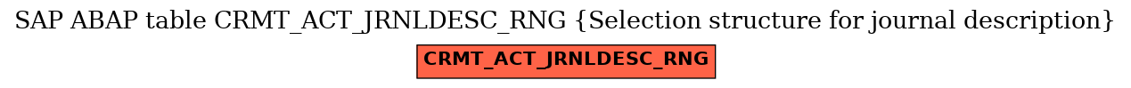 E-R Diagram for table CRMT_ACT_JRNLDESC_RNG (Selection structure for journal description)