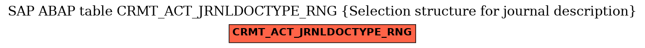 E-R Diagram for table CRMT_ACT_JRNLDOCTYPE_RNG (Selection structure for journal description)