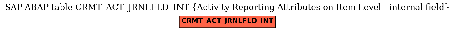 E-R Diagram for table CRMT_ACT_JRNLFLD_INT (Activity Reporting Attributes on Item Level - internal field)