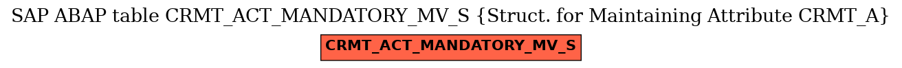 E-R Diagram for table CRMT_ACT_MANDATORY_MV_S (Struct. for Maintaining Attribute CRMT_A)