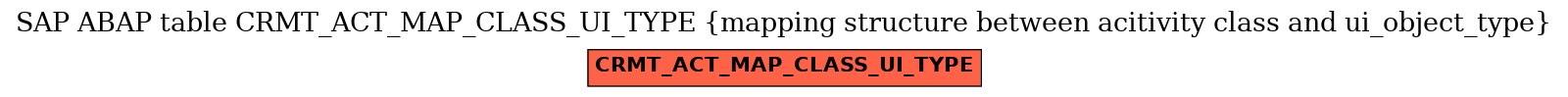 E-R Diagram for table CRMT_ACT_MAP_CLASS_UI_TYPE (mapping structure between acitivity class and ui_object_type)