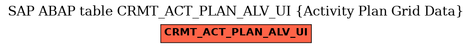 E-R Diagram for table CRMT_ACT_PLAN_ALV_UI (Activity Plan Grid Data)