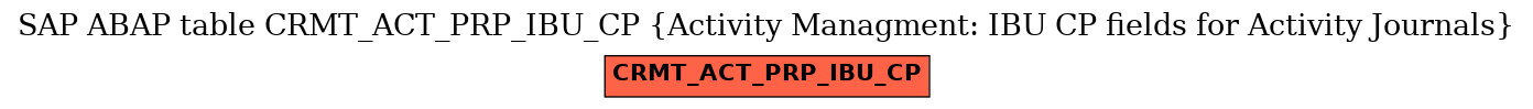 E-R Diagram for table CRMT_ACT_PRP_IBU_CP (Activity Managment: IBU CP fields for Activity Journals)