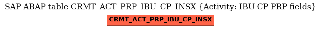 E-R Diagram for table CRMT_ACT_PRP_IBU_CP_INSX (Activity: IBU CP PRP fields)
