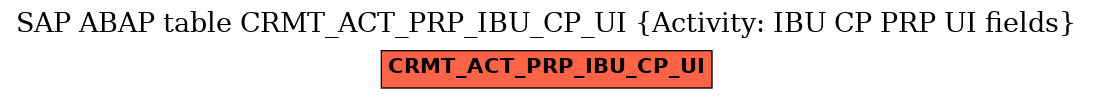 E-R Diagram for table CRMT_ACT_PRP_IBU_CP_UI (Activity: IBU CP PRP UI fields)