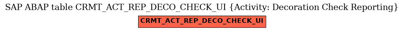 E-R Diagram for table CRMT_ACT_REP_DECO_CHECK_UI (Activity: Decoration Check Reporting)